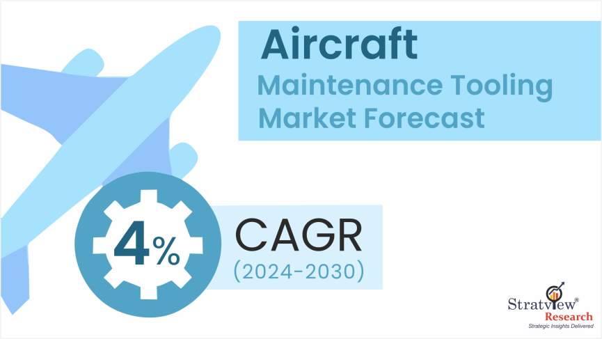 Aircraft-Maintenance-Tooling-Market-Insights